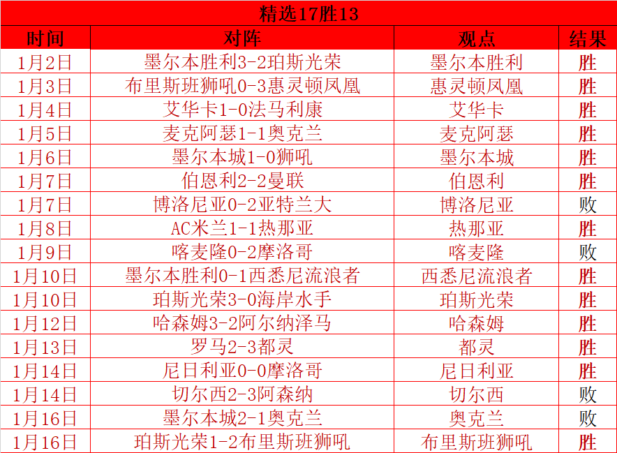 曼城客场逆,转胜,斯通斯助力,好博体育官网,好博体育平台,好博体育链接,好博体育官方