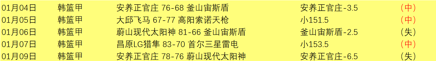 帕尔默王者,归来,伤愈首秀洞,好博体育官网,好博体育平台,好博体育链接,好博体育官方