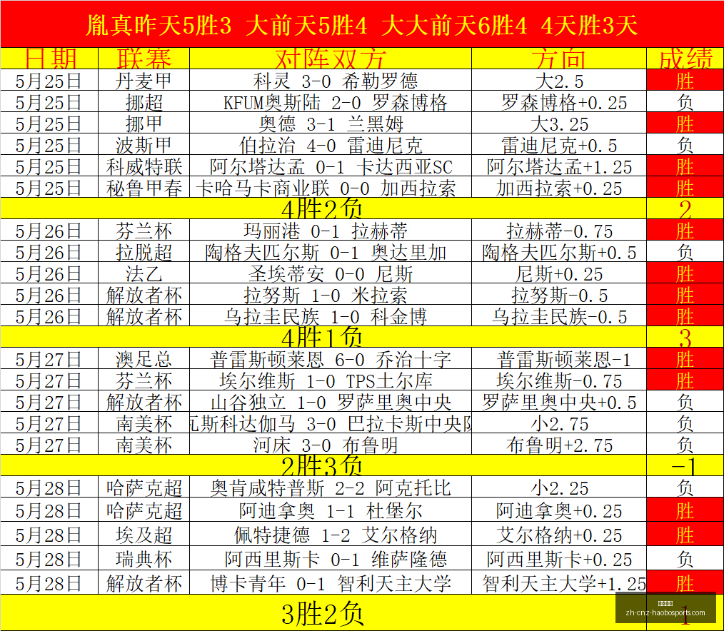 推荐,足球攻略周,芬超焦点战,好博体育官网,好博体育App,好博体育直播,好博体育入口,好博体育平台