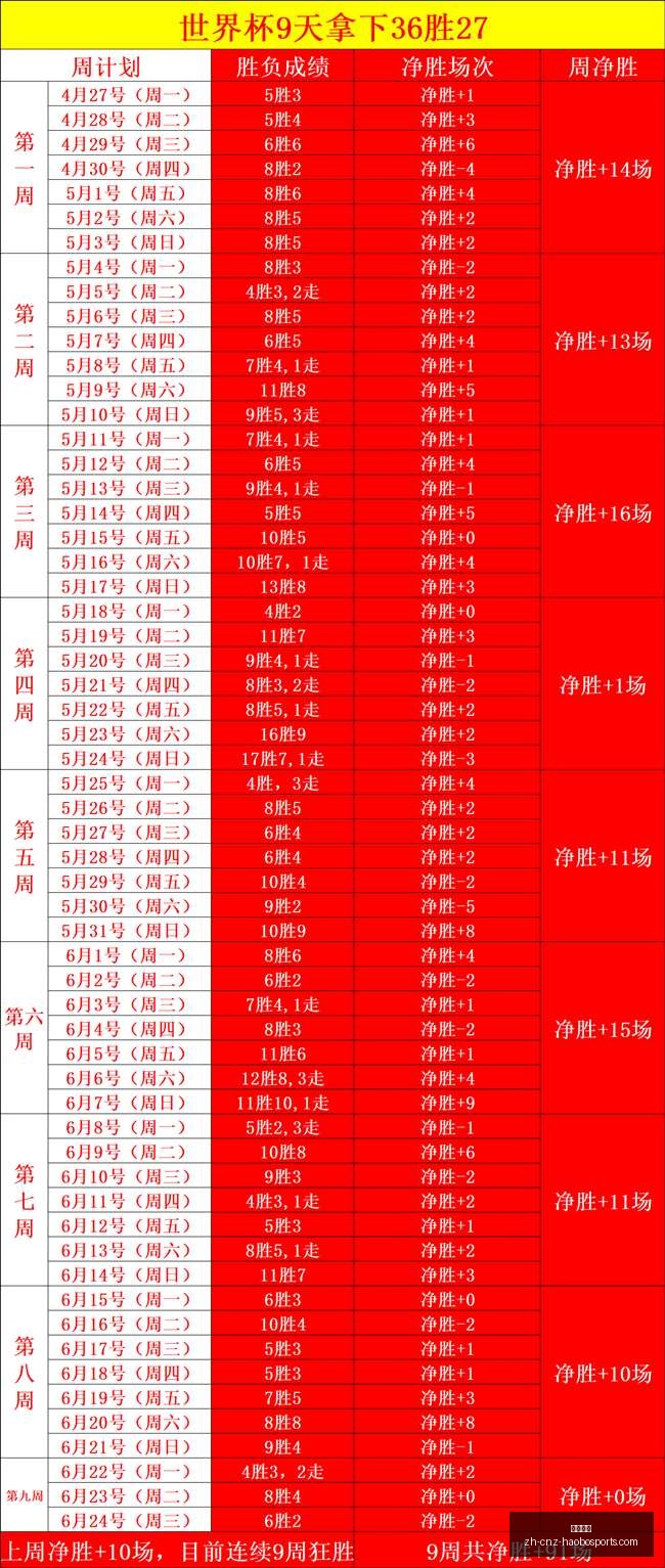 圣路易斯城,美职业赛事,火热状态解,好博体育官网,好博体育App,好博体育直播,好博体育入口,好博体育平台