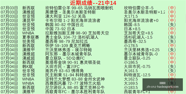 韩连赢,场韩潜在隐,警惕这些关,好博体育官网,好博体育App,好博体育直播,好博体育入口,好博体育平台