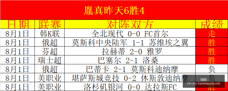 利物浦赛季,备战预警,后防线隐患,好博体育官网,好博体育App,好博体育直播,好博体育入口,好博体育平台