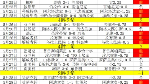推荐 足球攻略周六011芬超焦点战：库普斯国际图尔赛事前瞻指南