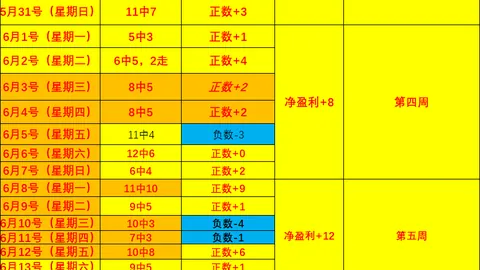 2026独家解析好博体育平台：豪门河床胜势解析，125让步能否实现逆袭